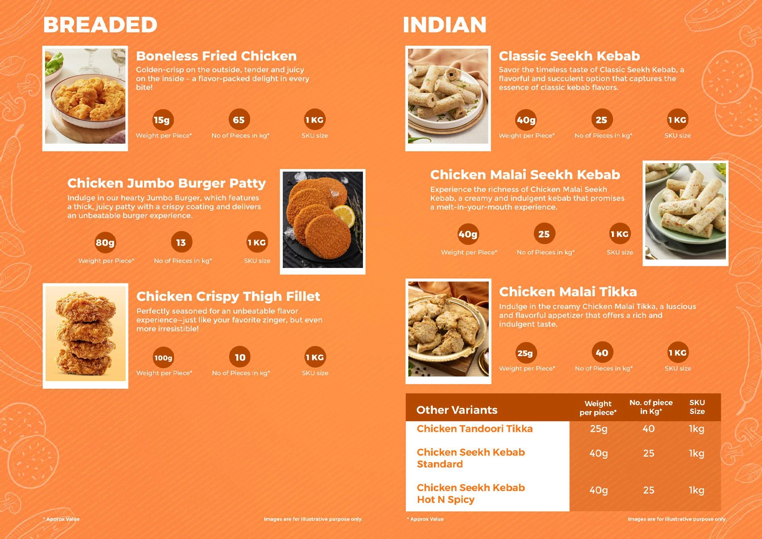 Cold Cuts Chicken Products