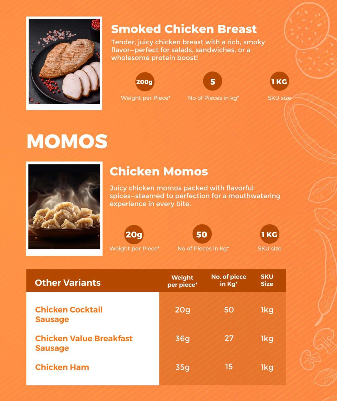 Raw Chicken